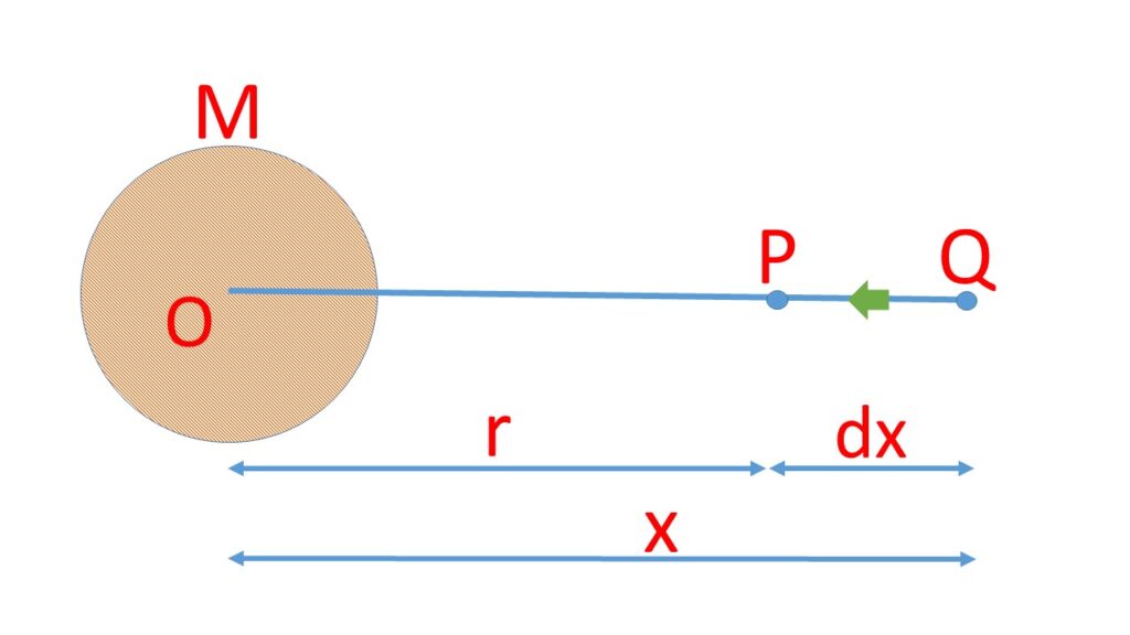 What Do You Mean By Gravitational Potential Physics Notebook