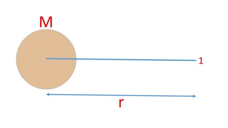 What Do You Mean By Gravitational Intensity Physics Notebook