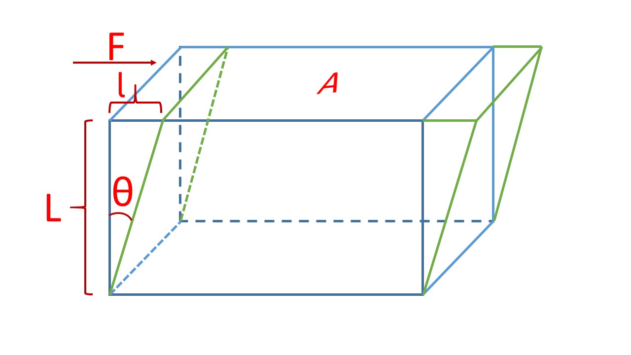 what-is-modulus-of-rigidity-or-shear-modulus-physics-notebook