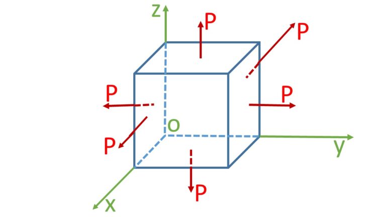 Relation Among Young Modulus(Y), Bulk Modulus(K), Modulus Of Rigidity ...