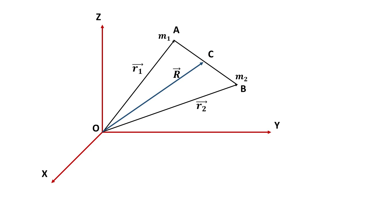 two-particles-of-masses-m1-and-m2-have-a-relative-motion-under-what