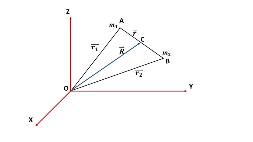 define-reduced-mass-physics-notebook