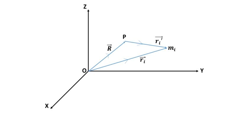 show-that-the-sum-of-the-products-of-mass-and-position-vectors-of-all