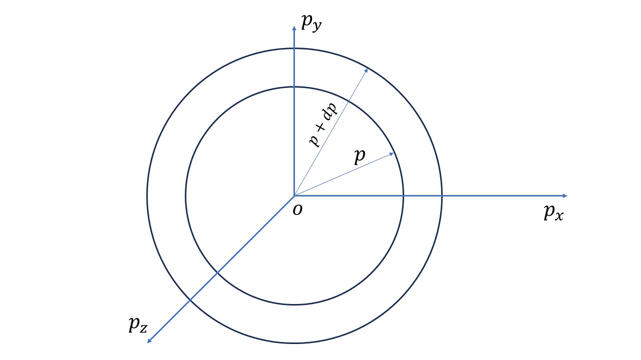 Write Down Maxwell’s Distribution Law And Show That It Corroborates The ...